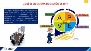 SISTEMA DE GESTIÓN EN SEGURIDAD Y SALUD EN EL TRABAJO | PDF