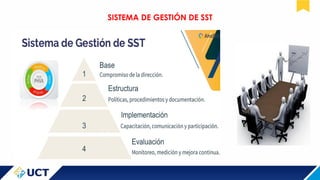 SISTEMA DE GESTIÓN EN SEGURIDAD Y SALUD EN EL TRABAJO | PDF