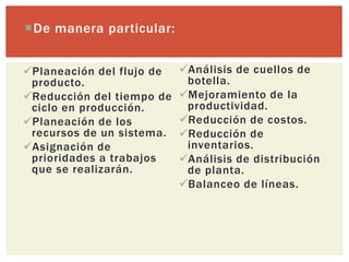 De manera particular:


Planeación del flujo de   Análisis de cuellos de
 producto.                  botella.
Reducción del tiempo de   Mejoramiento de la
 ciclo en producción.       productividad.
Planeación de los         Reducción de costos.
 recursos de un sistema.   Reducción de
Asignación de              inventarios.
 prioridades a trabajos    Análisis de distribución
 que se realizarán.         de planta.
                           Balanceo de líneas.
 