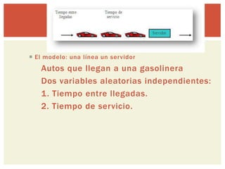  El modelo: una línea un servidor
   Autos que llegan a una gasolinera
   Dos variables aleatorias independientes:
   1. Tiempo entre llegadas.
   2. Tiempo de servicio.
 