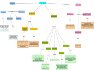 LOS CAMPOS DE PSICOLOGIOA