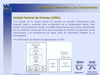 Tema 2: El Hardware y sus Componentes 
Unidad Central de Proceso (CPU): 
• La función de la unidad central de proceso es ejecutar instrucciones para 
procesar datos y controlar toda la operación de la computadora digital. Para 
realizar las funciones de control, la unidad central de proceso cuenta precisamente 
con la unidad de control que es la que se encarga de coordinar la ejecución de las 
instrucciones y la transferencia de datos entre las diferentes unidades de la 
computadora. 
• A continuación se muestra el esquema de un CPU: 
Realizado por: Ing. Scarlett Rodríguez 
Anterior Siguiente 
Esquema Salir de la 
presentación 
 