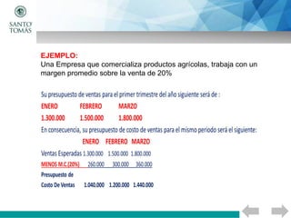 EJEMPLO:
Una Empresa que comercializa productos agrícolas, trabaja con un
margen promedio sobre la venta de 20%
 