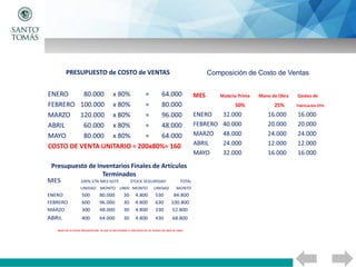 PRESUPUESTO de COSTO de VENTAS Composición de Costo de Ventas
Presupuesto de Inventarios Finales de Artículos
Terminados
 