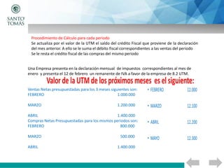 Procedimiento de Cálculo para cada periodo
Se actualiza por el valor de la UTM el saldo del crédito Fiscal que proviene de la declaración
del mes anterior. A ello se le suma el débito fiscal correspondientes a las ventas del periodo
Se le resta el crédito fiscal de las compras del mismo periodo
Una Empresa presenta en la declaración mensual de impuestos correspondientes al mes de
enero y presenta el 12 de febrero un remanente de IVA a favor de la empresa de 8.2 UTM.
Ventas Netas presupuestadas para los 3 meses siguientes son:
FEBRERO 1.000.000
MARZO 1.200.000
ABRIL 1.400.000
Compras Netas Presupuestadas para los mismos periodos son:
FEBRERO 800.000
MARZO 500.000
ABRIL 1.400.000
 