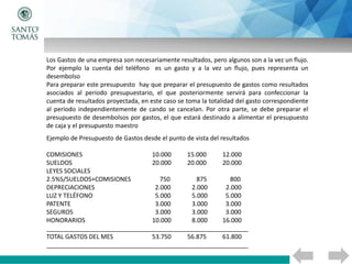 Los Gastos de una empresa son necesariamente resultados, pero algunos son a la vez un flujo.
Por ejemplo la cuenta del teléfono es un gasto y a la vez un flujo, pues representa un
desembolso
Para preparar este presupuesto hay que preparar el presupuesto de gastos como resultados
asociados al periodo presupuestario, el que posteriormente servirá para confeccionar la
cuenta de resultados proyectada, en este caso se toma la totalidad del gasto correspondiente
al periodo independientemente de cando se cancelan. Por otra parte, se debe preparar el
presupuesto de desembolsos por gastos, el que estará destinado a alimentar el presupuesto
de caja y el presupuesto maestro
Ejemplo de Presupuesto de Gastos desde el punto de vista del resultados
COMISIONES 10.000 15.000 12.000
SUELDOS 20.000 20.000 20.000
LEYES SOCIALES
2.5%S/SUELDOS+COMISIONES 750 875 800
DEPRECIACIONES 2.000 2.000 2.000
LUZ Y TELÉFONO 5.000 5.000 5.000
PATENTE 3.000 3.000 3.000
SEGUROS 3.000 3.000 3.000
HONORARIOS 10.000 8.000 16.000
___________________________________________________________
TOTAL GASTOS DEL MES 53.750 56.875 61.800
___________________________________________________________
 