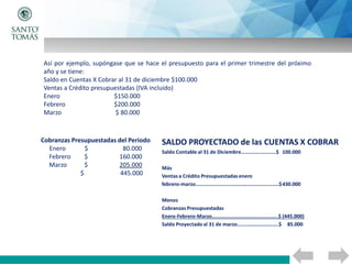 Así por ejemplo, supóngase que se hace el presupuesto para el primer trimestre del próximo
año y se tiene:
Saldo en Cuentas X Cobrar al 31 de diciembre $100.000
Ventas a Crédito presupuestadas (IVA incluido)
Enero $150.000
Febrero $200.000
Marzo $ 80.000
Cobranzas Presupuestadas del Periodo
Enero $ 80.000
Febrero $ 160.000
Marzo $ 205.000
$ 445.000
 