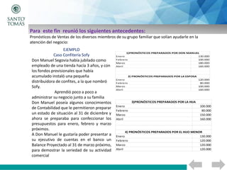 EJEMPLO
Caso Confitería Sofy
Don Manuel Segovia había jubilado como
empleado de una tienda hacía 3 años, y con
los fondos previsionales que había
acumulado instaló una pequeña
distribuidora de confites, a la que nombró
Sofy.
Aprendió poco a poco a
administrar su negocio junto a su familia
Don Manuel poseía algunos conocimientos
de Contabilidad que le permitieron preparar
un estado de situación al 31 de diciembre y
ahora se preparaba para confeccionar los
presupuestos para enero, febrero y marzo
próximos.
A Don Manuel le gustaría poder presentar a
su ejecutivo de cuentas en el banco un
Balance Proyectado al 31 de marzo próximo,
para demostrar la seriedad de su actividad
comercial
Para este fin reunió los siguientes antecedentes:
Pronósticos de Ventas de los diversos miembros de su grupo familiar que solían ayudarle en la
atención del negocio:
 