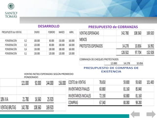 DESARROLLO
VENTAS NETAS ESPERADAS SEGÚN PROMEDIO
PONDERADO
PRESUPUESTO de COBRANZAS
 