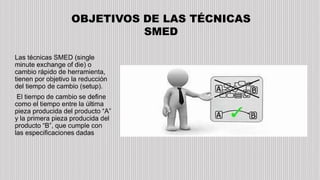 Las técnicas SMED (single
minute exchange of die) o
cambio rápido de herramienta,
tienen por objetivo la reducción
del tiempo de cambio (setup).
El tiempo de cambio se deﬁne
como el tiempo entre la última
pieza producida del producto “A”
y la primera pieza producida del
producto “B”, que cumple con
las especiﬁcaciones dadas
OBJETIVOS DE LAS TÉCNICAS
SMED
 