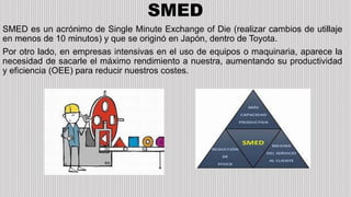 SMED
SMED es un acrónimo de Single Minute Exchange of Die (realizar cambios de utillaje
en menos de 10 minutos) y que se originó en Japón, dentro de Toyota.
Por otro lado, en empresas intensivas en el uso de equipos o maquinaria, aparece la
necesidad de sacarle el máximo rendimiento a nuestra, aumentando su productividad
y eficiencia (OEE) para reducir nuestros costes.
 