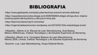 BIBLIOGRAFIA
-https://www.gestiopolis.com/poka-yoke-tecnicas-prevenir-errores-defectos/
-https://capacitacionencostos.blogia.com/2006/092804-shigeo-shingo-el-sr.-mejora-
continua-padre-del-toyotismo-y-del-just-in-time.php
-https://leanmanufacturing10.com/smed
-https://ingenieriadeautomocion.wordpress.com/2016/02/16/la-metodologia-smed/
-Villaseñor., Alberto et al, Manual de Lean Manufacturing, Guia Basica,
México 2009,limusa, Instituto Tecnológico y de Estudios Superiores de Monterrey.
-Villaseñor, Alberto et al, Conceptos Basicos de Lean Manufacturing,
México 2009, Limusa, instituto Tecnologico y de Estudios Superiores de Monterrey
-Scconini, Luis, Lean Manufacturing, Grupo Editorial Roma,
 