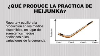 ¿QUÉ PRODUCE LA PRACTICA DE
HEIJUNKA?
Reparte y equilibra la
producción en los medios
disponibles, en lugar de
someter los medios
dedicados a las
variaciones de la demanda.
 