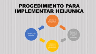 PROCEDIMIENTO PARA
IMPLEMENTAR HEIJUNKA
Calcular el
tiempo takt.
Calcular el
pitch para
cada
producto.
Establecer
el ritmo de
producción.
Crear la caja
heijunka.
 