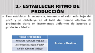 3.- ESTABLECER RITMO DE
PRODUCCIÓN
 