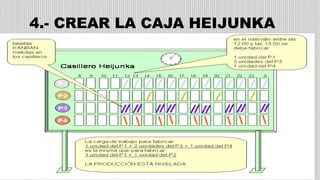 4.- CREAR LA CAJA HEIJUNKA
 