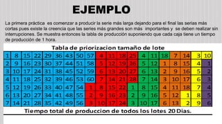 EJEMPLO
La primera práctica es comenzar a producir la serie más larga dejando para el final las serias más
cortas pues existe la creencia que las series más grandes son más importantes y se deben realizar sin
interrupciones. Se muestra entonces la tabla de producción suponiendo que cada caja tiene un tiempo
de producción de 1 hora.
 