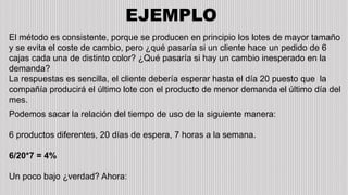 EJEMPLO
El método es consistente, porque se producen en principio los lotes de mayor tamaño
y se evita el coste de cambio, pero ¿qué pasaría si un cliente hace un pedido de 6
cajas cada una de distinto color? ¿Qué pasaría si hay un cambio inesperado en la
demanda?
La respuestas es sencilla, el cliente debería esperar hasta el día 20 puesto que la
compañía producirá el último lote con el producto de menor demanda el último día del
mes.
Podemos sacar la relación del tiempo de uso de la siguiente manera:
6 productos diferentes, 20 días de espera, 7 horas a la semana.
6/20*7 = 4%
Un poco bajo ¿verdad? Ahora:
 