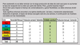Para sostenerlo no se debe reiniciar con la larga producción de lotes de color azul para no aumentar
la tasa de recepción de la orden por parte del cliente. Pero ¿podría hacerse mejor?
Ahora bien para mejorar el tiempo de comercialización y ganar flexibilidad, se debe entonces dividir
los lotes.
Esto significa entonces encontrar una óptima distribución de lotes y mantenerlo estandarizado.
Aplicando el ejemplo, el lapso de tiempo escogido será de una semana. A continuación se mostrara
una tabla con las necesidades
 