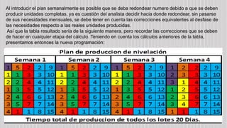 Al introducir el plan semanalmente es posible que se deba redondear numero debido a que se deben
producir unidades completas, ya es cuestión del analista decidir hacia donde redondear, sin pasarse
de sus necesidades mensuales, se debe tener en cuenta las correcciones equivalentes al desfase de
las necesidades respecto a las reales unidades producidas.
Así que la tabla resultado sería de la siguiente manera, pero recordar las correcciones que se deben
de hacer en cualquier etapa del cálculo. Teniendo en cuenta los cálculos anteriores de la tabla,
presentamos entonces la nueva programación:
 