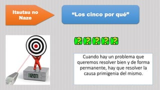 Cuando hay un problema que
queremos resolver bien y de forma
permanente, hay que resolver la
causa primigenia del mismo.
Itsutsu no
Naze
“Los cinco por qué”
 