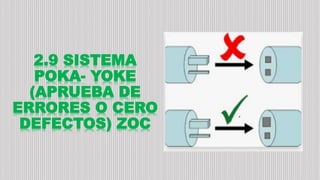 2.9 SISTEMA
POKA- YOKE
(APRUEBA DE
ERRORES O CERO
DEFECTOS) ZOC
 