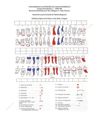 UNIVERSIDAD AUTONOMA DE SANTO DOMINGO
        Terapia Periodontal I - ODO 301
Resumen Realizado por: Dra. Milagros V. Daly Álvarez

    Instructivos para Llenado de Odontodiagrama

   (Utilizar Lápices de Colores Azul, Rojo y Negro)
 