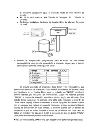 el problema agregando agua al depósito hasta el nivel mínimo de
       lavado.
      ML: Motor de Lavadora. VD: Válvula de Desagüe. VLL: Válvula de
       Llenado.
      Nmínimo, Nmáximo, Nmínimo de lavado, Nivel de alarma: Sensores
       de nivel.




7. Realice un temporizador programable para el motor de una correa
   transportadora, que permite encenderle y apagarle, según sea el tiempo
   seleccionado definido en la siguiente tabla:

                  Tiempo         Modo Entrada (A2A1A0)
                  2,5 minutos     0          000
                  2 minutos       1          001
                  1,5 minutos     2          100
                  1 minuto        3          101
                  30 segundos     4          111

       El circuito asociado al programa debe tener: Tres interruptores que
seleccionan el modo de operación, cuyo número equivalente en decimal, debe
ser visualizado en un display. Debe tener un pulsador de “INICIO”. Introduzca
elimina rebotes (10 ms) para los interruptores. Luego de haberse pulsado
“INICIO”, si cambia la selección, cambia el tiempo según sea el modo. Si el
estado de los pulsadores no aparece en la tabla, debe mostrase la letra “E” de
“Error” en el display y debe mantenerse el motor apagado. El sistema cuenta
con un pulsador que indique en cualquier momento, si todos los segmentos del
display se encuentran en buen estado. El sistema cuenta con un sensor de
temperatura que se activa cuando el motor se recalienta, en cuyo caso se
activa un led rojo y se apaga el motor, a la espera de que se pulse “INICIO”
para poder empezar el proceso nuevamente.

Nota: Diseño casi libre. (NO cuenta con decodificador para manejar el display)
 