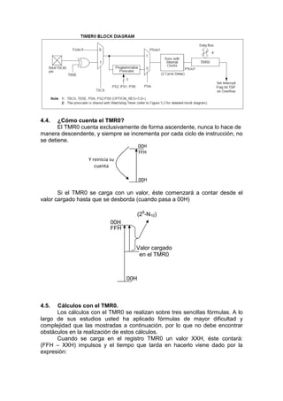 4.4.   ¿Cómo cuenta el TMR0?
       El TMR0 cuenta exclusivamente de forma ascendente, nunca lo hace de
manera descendente, y siempre se incrementa por cada ciclo de instrucción, no
se detiene.
                                         00H
                                         FFH
                  Y reinicia su
                     cuenta

                                         00H

       Si el TMR0 se carga con un valor, éste comenzará a contar desde el
valor cargado hasta que se desborda (cuando pasa a 00H)

                                         (28-N10)
                             00H
                             FFH


                                     Valor cargado
                                      en el TMR0



                                   00H



4.5.  Cálculos con el TMR0.
      Los cálculos con el TMR0 se realizan sobre tres sencillas fórmulas. A lo
largo de sus estudios usted ha aplicado fórmulas de mayor dificultad y
complejidad que las mostradas a continuación, por lo que no debe encontrar
obstáculos en la realización de estos cálculos.
      Cuando se carga en el registro TMR0 un valor XXH, éste contará:
(FFH – XXH) impulsos y el tiempo que tarda en hacerlo viene dado por la
expresión:
 