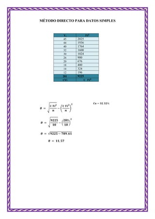 MÉTODO DIRECTO PARA DATOS SIMPLES
Yi
45 2025
44 1936
40 1764
32 1600
30 1024
26 900
20 676
18 400
14 324
12 196
281 9225
Yi
 
