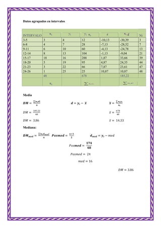 Datos agrupados en intervalos
Media
Mediana:
INTERVALO Ni
3-5 3 4 12 -10,13 -30,39 3
6-8 4 7 28 -7,13 -28,52 7
9-11 6 10 60 -4,13 -24,78 13
12-14 8 13 104 -1,13 -9,04 21
15-17 18 16 288 1,87 33,66 39
18-20 5 19 95 4,87 24,35 44
21-23 3 22 66 7,87 23,61 47
24-26 1 25 25 10,87 10,87 48
48 678 185,22
 