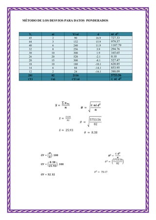 MÉTODO DE LOS DESVIOS PARA DATOS PONDERADOS
Yi ni Yi ni d ni
45 2 90 16.9 727.33
44 3 132 15.9 979.57
40 6 240 11.9 1187.79
32 8 256 3.9 294.76
30 10 300 1.9 165.65
26 20 520 -2.1 0.10
20 15 300 -8.1 527.47
18 10 180 -10.1 628.85
14 6 84 -14.1 853.95
12 2 24 -16.1 388.09
281 82 2116 5753.56
Yi ni Yi ni ni
 