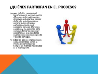 Una vez definido y acotado el
tema/problema sobre el que los
diferentes actores (docentes,
directivos, estudiantes, padres
de familia y ciudadanos en
general quieren trabajar
participadamente, será
necesario generar diferentes
espacios y mecanismos para
construir, tomar decisiones y
gestionarlas, respetando los
niveles en que cada uno pueda
y decida participar.
No todos los actores implicados en
una problemática tienen la
misma disponibilidad de
tiempo, las mismas inquietudes
ni el mismo perfil.
¿QUIÉNES PARTICIPAN EN EL PROCESO?
 