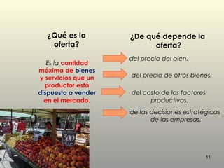 11
¿Qué es la
oferta?
¿De qué depende la
oferta?
Es la cantidad
máxima de bienes
y servicios que un
productor está
dispuesto a vender
en el mercado.
de las decisiones estratégicas
de las empresas.
del precio del bien.
del precio de otros bienes.
del costo de los factores
productivos.
 