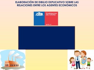 ELABORACIÓN DE DIBUJO EXPLICATIVO SOBRE LAS
RELACIONES ENTRE LOS AGENTES ECONÓMICOS
 