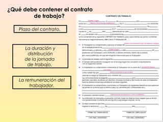 34
¿Qué debe contener el contrato
de trabajo?
Plazo del contrato.
La duración y
distribución
de la jornada
de trabajo.
La remuneración del
trabajador.
 
