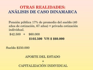 OTRAS REALIDADES:
ANÁLISIS DE CASO DINAMARCA
Pensión pública 17% de promedio del sueldo (40
años de cotización, 67 años) + privada cotización
individual.
$42.500 + $60.000
$102.500 V/S $ $60.000
Sueldo $250.000
APORTE DEL ESTADO
+
CAPITALIZACIÓN INDIVIDUAL
 