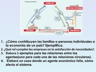1. ¿Cómo contribuyen las familias o personas individuales a
la economía de un país? Ejemplifica.
2. ¿Qué rol cumplen las empresas en la satisfacción de necesidades?.
3. Elabora 3 ejemplos para las relaciones entre los
agentes(uno para cada una de las relaciones circulares).
4. Elabora un caso donde un agente económico falla, cómo
afecta al sistema.
 