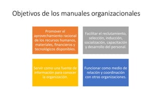 Objetivos de los manuales organizacionales
Promover el
aprovechamiento racional
de los recursos humanos,
materiales, financieros y
tecnológicos disponibles.
Facilitar el reclutamiento,
selección, inducción,
socialización, capacitación
y desarrollo del personal.
Servir como una fuente de
información para conocer
la organización.
Funcionar como medio de
relación y coordinación
con otras organizaciones.
 