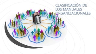 CLASIFICACIÓN DE
LOS MANUALES
ORGANIZACIONALES
 