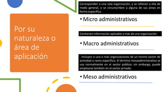 Por su
naturaleza o
área de
aplicación
Corresponden a una sola organización, y se refieren a ella de
modo general, o se circunscriben a alguna de sus áreas en
forma específica.
Contienen información aplicable a más de una organización.
. Incluyen a una o más organizaciones de un mismo sector de
actividad o ramo específico. El término mesoadministrativo se
usa normalmente en el sector público; sin embargo, puede
emplearse también en el sector privado.
•Micro administrativos
•Macro administrativos
•Meso administrativos
 