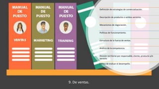 Definición de estrategias de comercialización.
Descripción de productos o ambos servicios.
Mecanismos de negociación.
Políticas de funcionamiento.
Estructura de la fuerza de ventas.
Análisis de la competencia.
División territorial por responsable, cliente, producto y/o
servicio.
Forma de evaluar el desempeño.
9. De ventas.
 