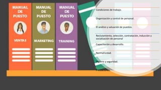 Condiciones de trabajo.
Organización y control de personal.
El análisis y valuación de puestos.
Reclutamiento, selección, contratación, inducción y
socialización de personal
Capacitación y desarrollo.
Normatividad.
Higiene y seguridad.
Prestaciones.
 