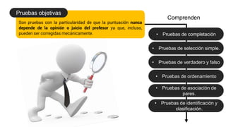 Comprenden
Son pruebas con la particularidad de que la puntuación nunca
depende de la opinión o juicio del profesor ya que, incluso,
pueden ser corregidas mecánicamente.
Pruebas objetivas
• Pruebas de selección simple.
• Pruebas de completación
• Pruebas de verdadero y falso
• Pruebas de ordenamiento
• Pruebas de asociación de
pares.
• Pruebas de identificación y
clasificación.
 