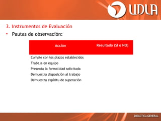 3. Instrumentos de Evaluación
• Pautas de observación:
Acción
Cumple con los plazos establecidos
Trabaja en equipo
Presenta la formalidad solicitada
Demuestra disposición al trabajo
Demuestra espíritu de superación

Resultado (SI o NO)

 