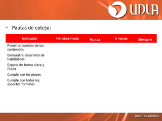 • Pautas de cotejo:
Indicador
Presenta dominio de los
contenidos
Demuestra desarrollo de
habilidades
Expone de forma clara y
fluida
Cumple con los plazos
Cumple con todos los
aspectos formales

No observado

Nunca

A veces

Siempre

 