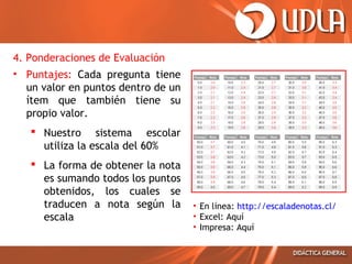 4. Ponderaciones de Evaluación
• Puntajes: Cada pregunta tiene
un valor en puntos dentro de un
ítem que también tiene su
propio valor.
 Nuestro sistema escolar
utiliza la escala del 60%
 La forma de obtener la nota
es sumando todos los puntos
obtenidos, los cuales se
traducen a nota según la
escala

• En línea: http://escaladenotas.cl/
• Excel: Aquí
• Impresa: Aquí

 