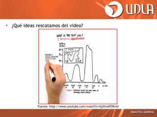 • ¿Qué ideas rescatamos del video?

Fuente: http://www.youtube.com/watch?v=AjdYm0fSRmU

 