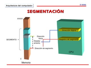 AArrqquuiitteeccttuurraa ddeell ccoommppuuttaaddoorr 
SSEEGGMMEENNTTAACCIIÓÓNN 
El 8086 
Dirección lógica 
Registro de segmento 
Dirección 
física 
Desplaz 
amiento 
Dirección de segmento 
CPU 
SEGMENTO 
FFFFF 
Memoria 
0 
 