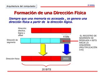 Formación ddee uunnaa DDiirreecccciióónn FFííssiiccaa 
El 8086 
SSiieemmpprree qquuee uunnaa mmeemmoorriiaa eess aacccceessaaddaa ,, ssee ggeenneerraa uunnaa 
ddiirreecccciióónn ffííssiiccaa aa ppaarrttiirr ddee llaa ddiirreecccciióónn llóóggiiccaa.. 
4 bits 
00000000 
Dirección de 
segmento 
Dirección 
efectiva, 
lógica u 
offset 
Dirección física 
EL REGISTRO DE 
SEGMENTO SE 
DESPLAZA 4 BITS 
HACIA LA 
IZQUIERDA 
(MULTIPLICACIÓN 
x16) 
20 BITS 
AArrqquuiitteeccttuurraa ddeell ccoommppuuttaaddoorr 
 